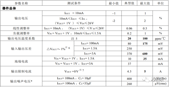 XBLW MIC29302 Low Dropout High Current Adjustable Regulator4.png