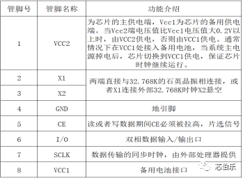 Xinbole Real-Time Clock (RTC) Chips DS1302 & DS13072.png