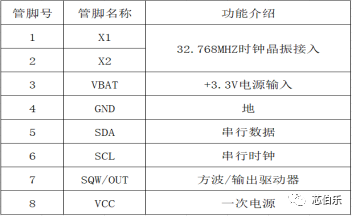 Xinbole Real-Time Clock (RTC) Chips DS1302 & DS13073.png