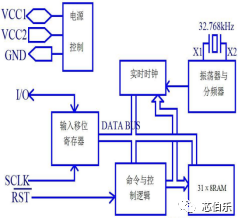 Xinbole Real-Time Clock (RTC) Chips DS1302 & DS13074.png