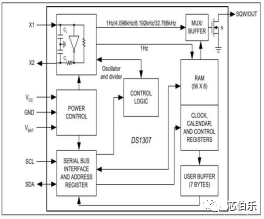 Xinbole Real-Time Clock (RTC) Chips DS1302 & DS13075.png