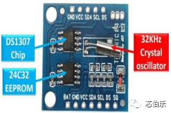 Xinbole Real-Time Clock (RTC) Chips DS1302 & DS13079.png