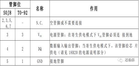 Programmable Resolution Single-Bus Temperature Sensor - XBLW DS18B203.png