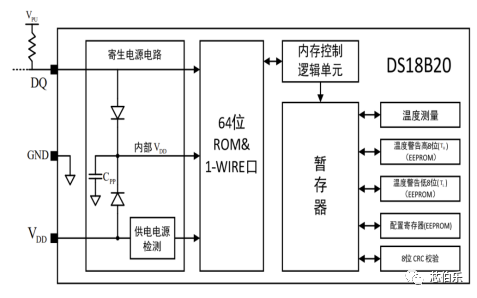 Programmable Resolution Single-Bus Temperature Sensor - XBLW DS18B204.png