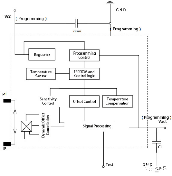 【New Product Introduction】High-Performance Hall Effect Current Sensor - GT7122.png