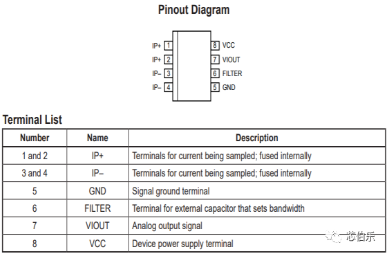 【New Product Introduction】High-Performance Hall Effect Current Sensor - GT7123.png