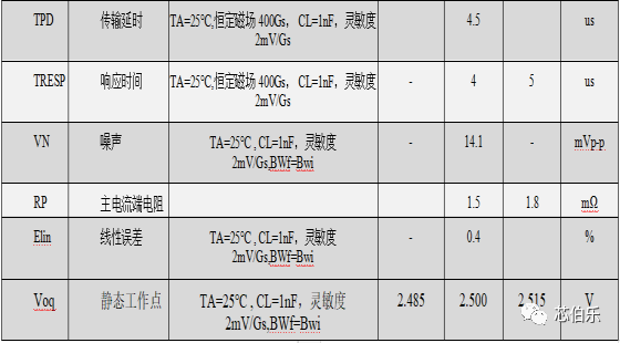 【New Product Introduction】High-Performance Hall Effect Current Sensor - GT7125.png