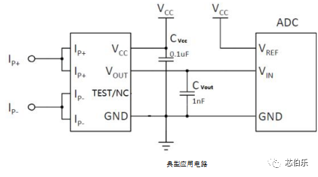 【New Product Introduction】High-Performance Hall Effect Current Sensor - GT7126.png