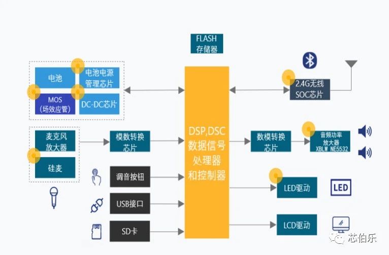 一款被称为运放之皇的芯片NE55325.jpg