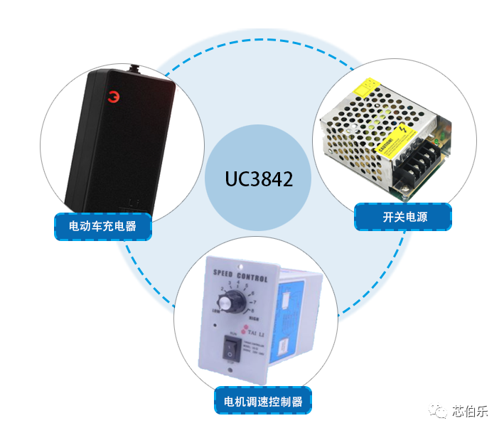 A typical switch-mode power management chip: UC3842