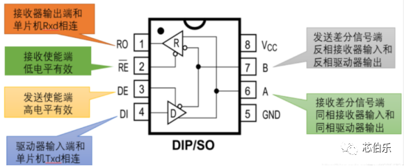 A low-power RS-485 transceiver compliant.png