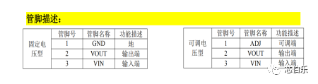 Here comes the legendary linear regulator series XBLW AMS1117.4.png