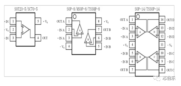 LMV3X系列低压轨到轨COMS通用运放产品推介.png