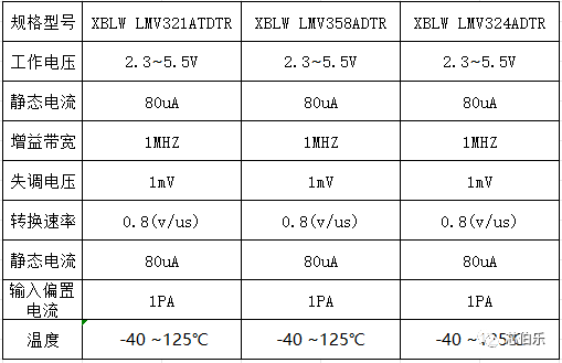 LMV3X系列低压轨到轨COMS通用运放产品推介2.png