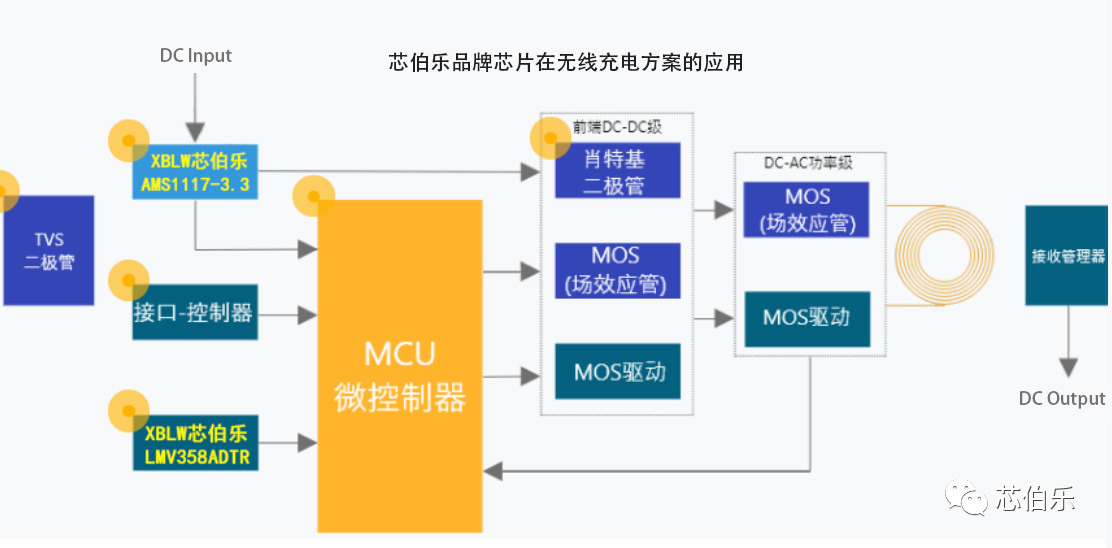 LMV3X系列低压轨到轨COMS通用运放产品推介