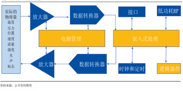 XBLW芯伯乐-模拟芯片之电源管理芯片介绍.png