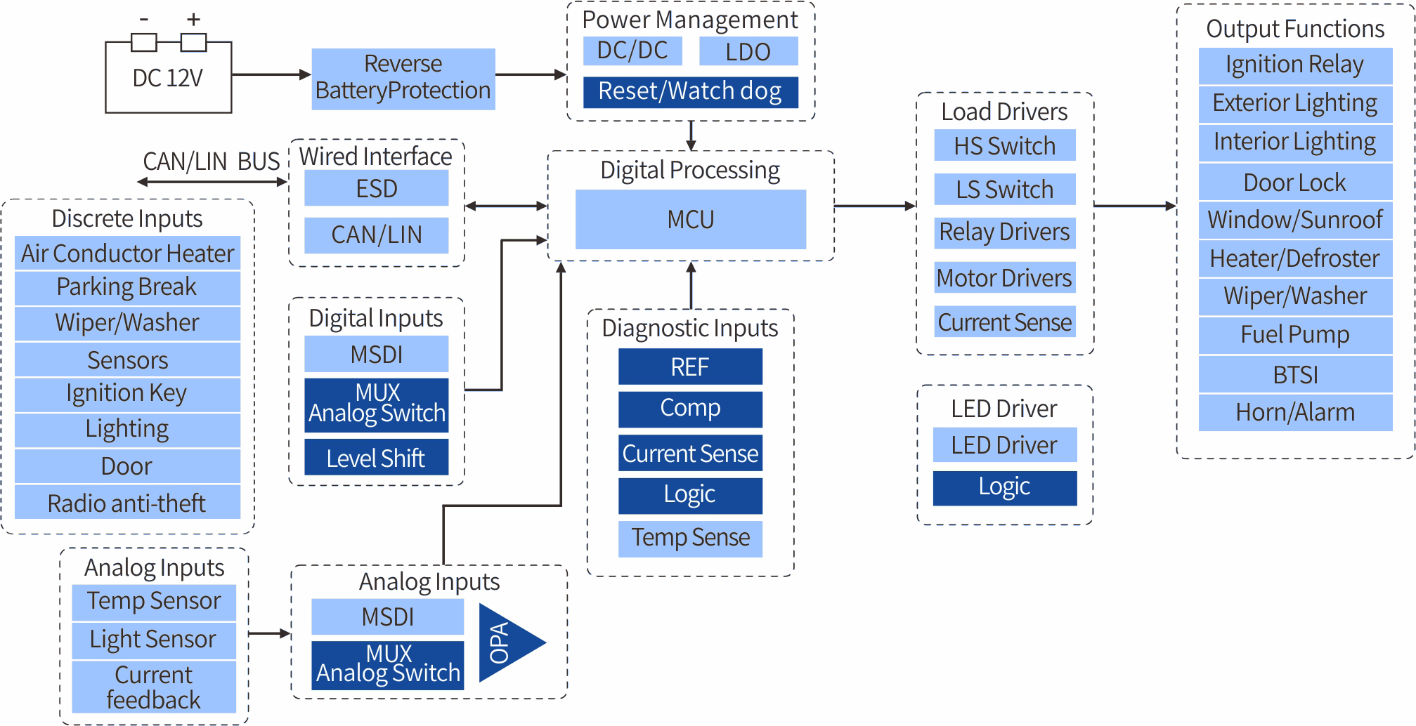 方框图1.jpg
