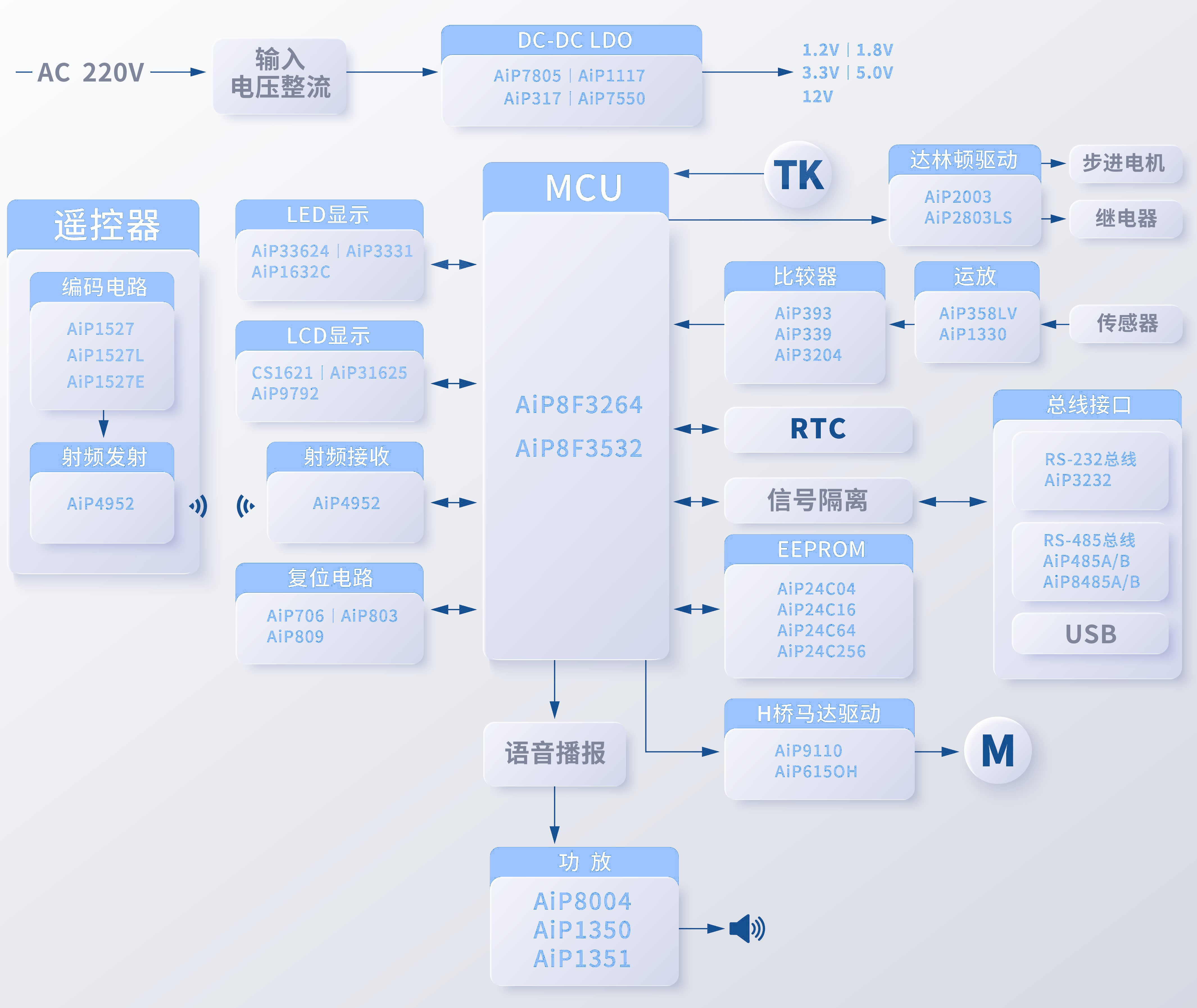 家电系统.jpg