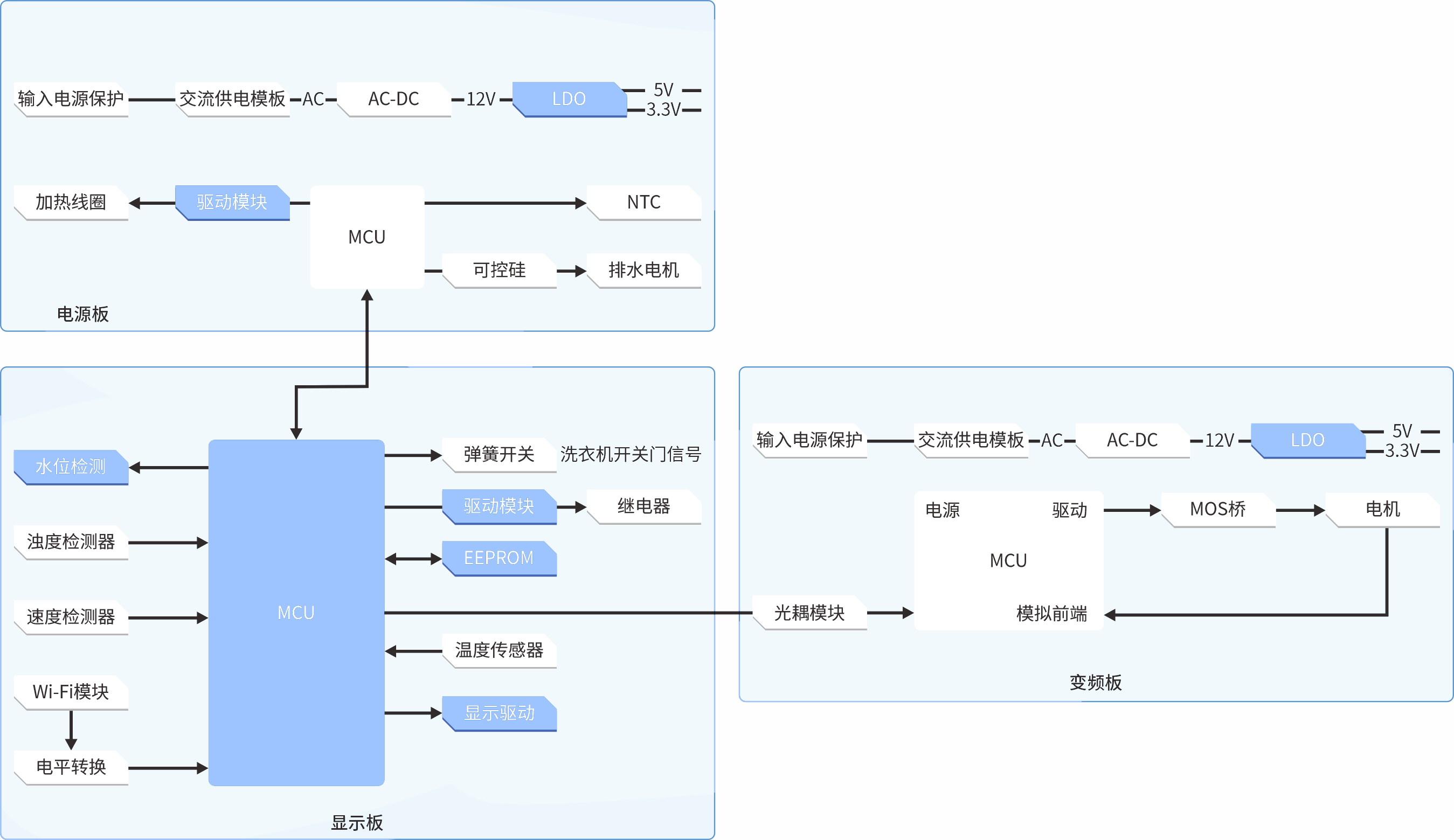 方框图3.jpg