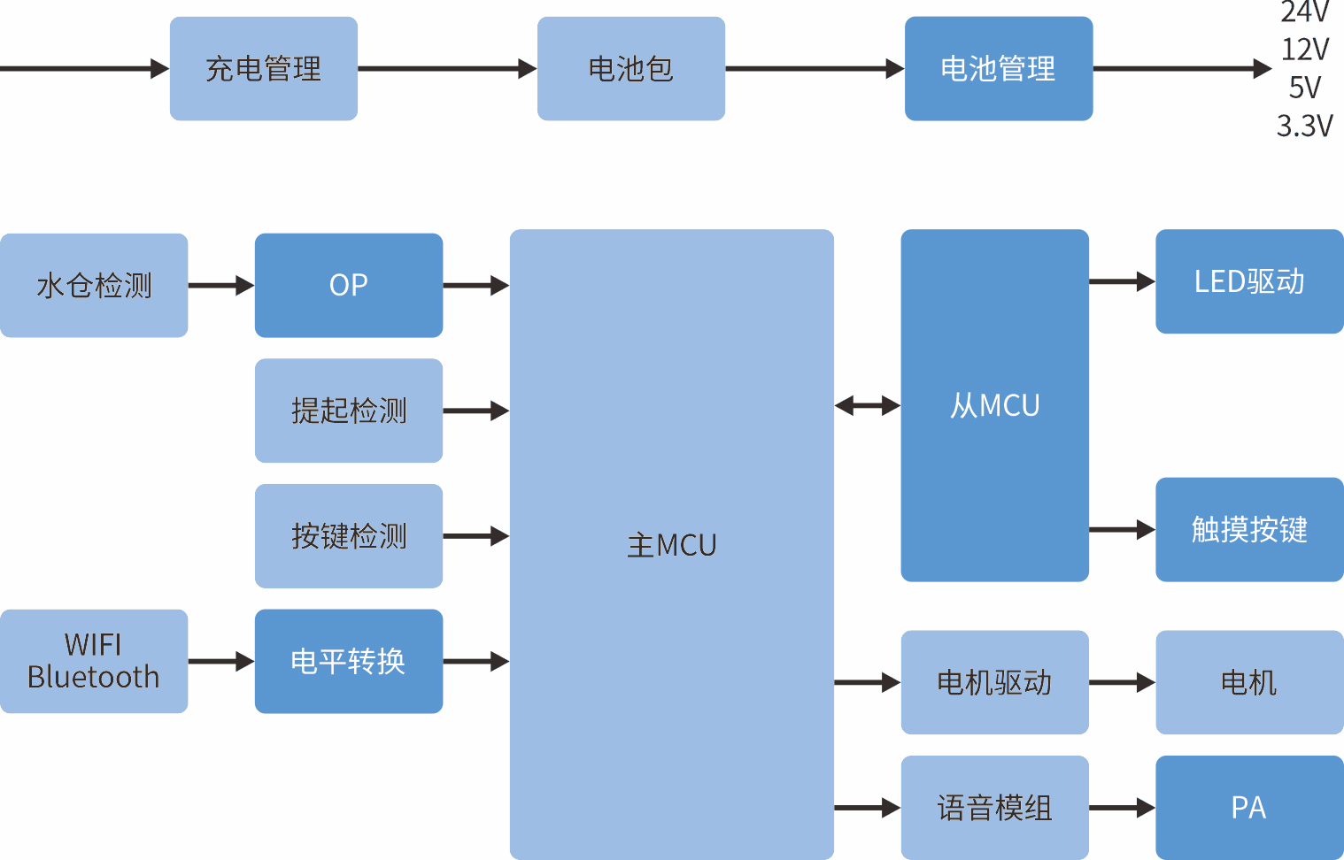 洗地机.jpg
