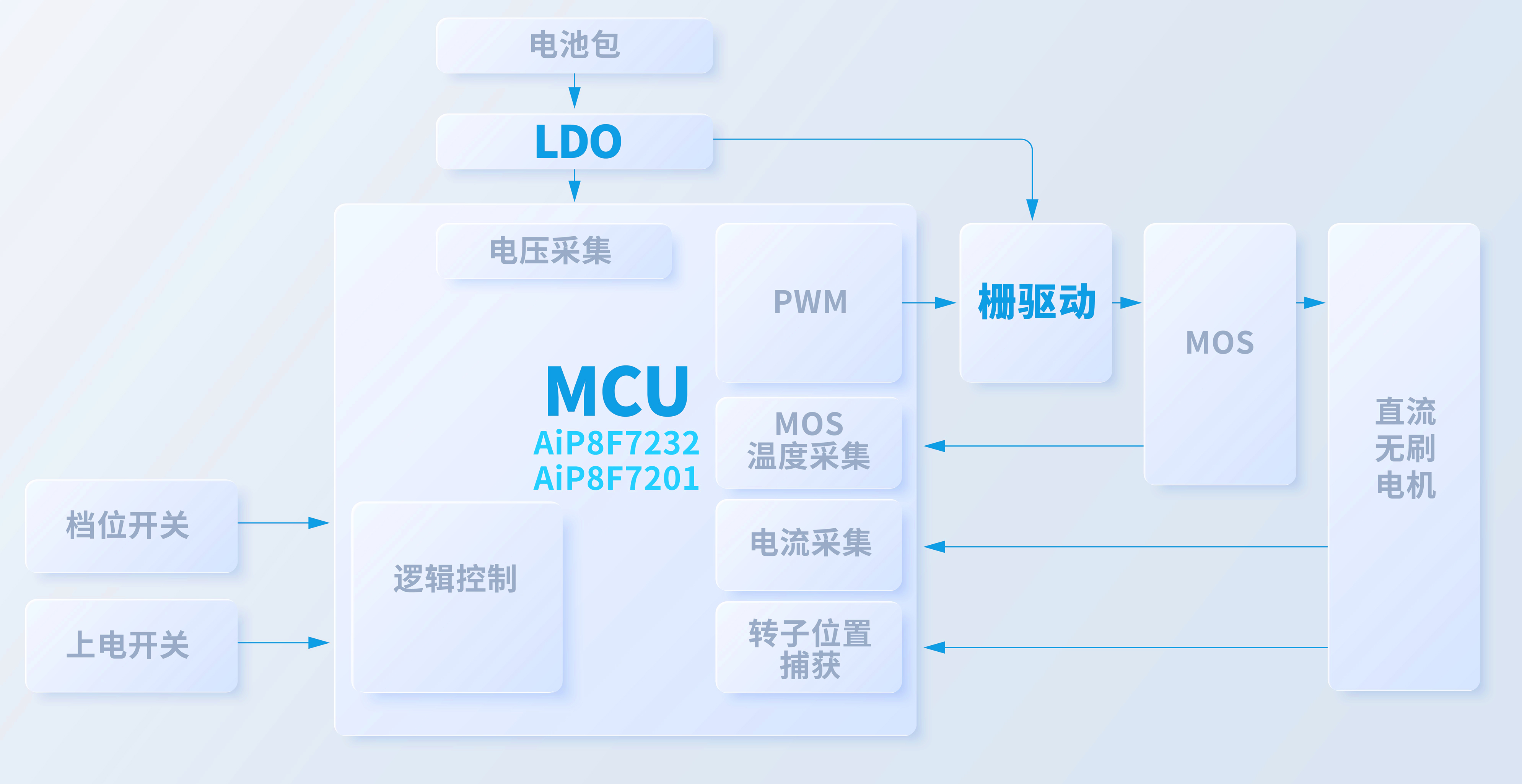 方框图4.jpg
