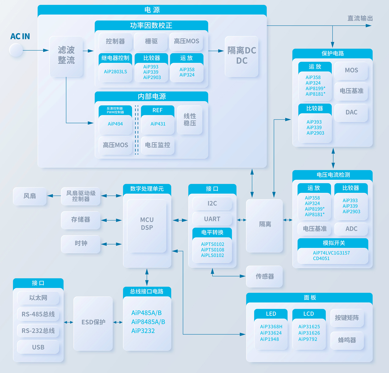 可编程直流稳压电源.jpg