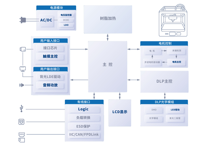 3D打印.jpg