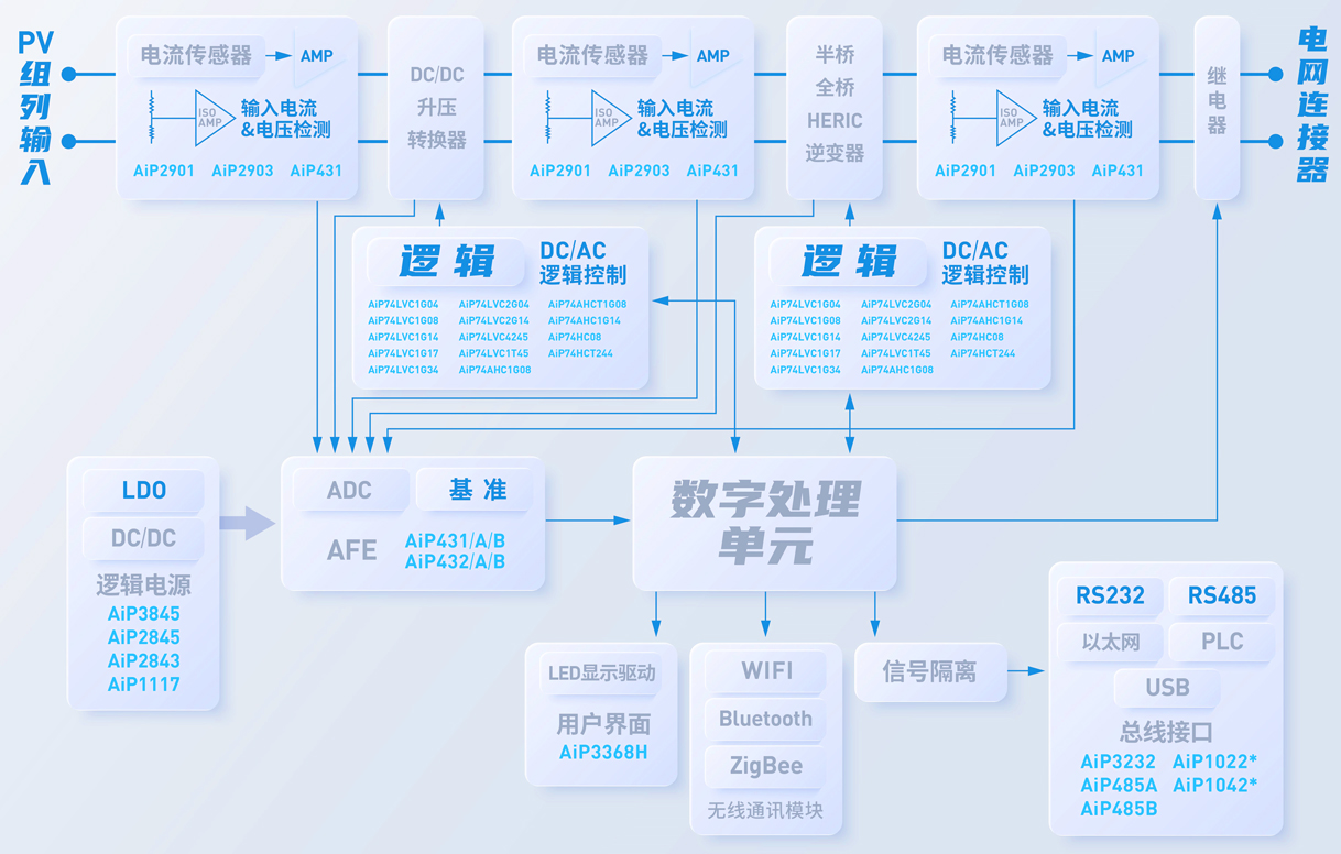 光伏逆变系统.jpg