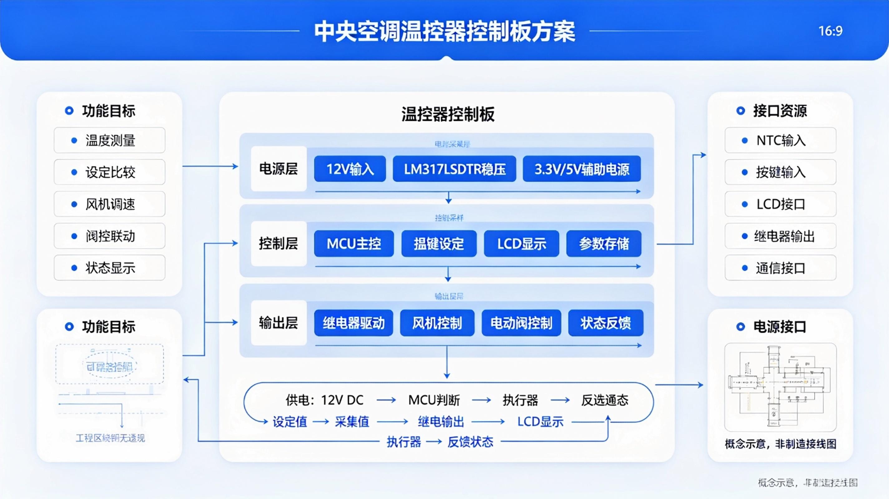 中央空调温控器控制板方案：LM317LSDTR 可调稳压电路设计