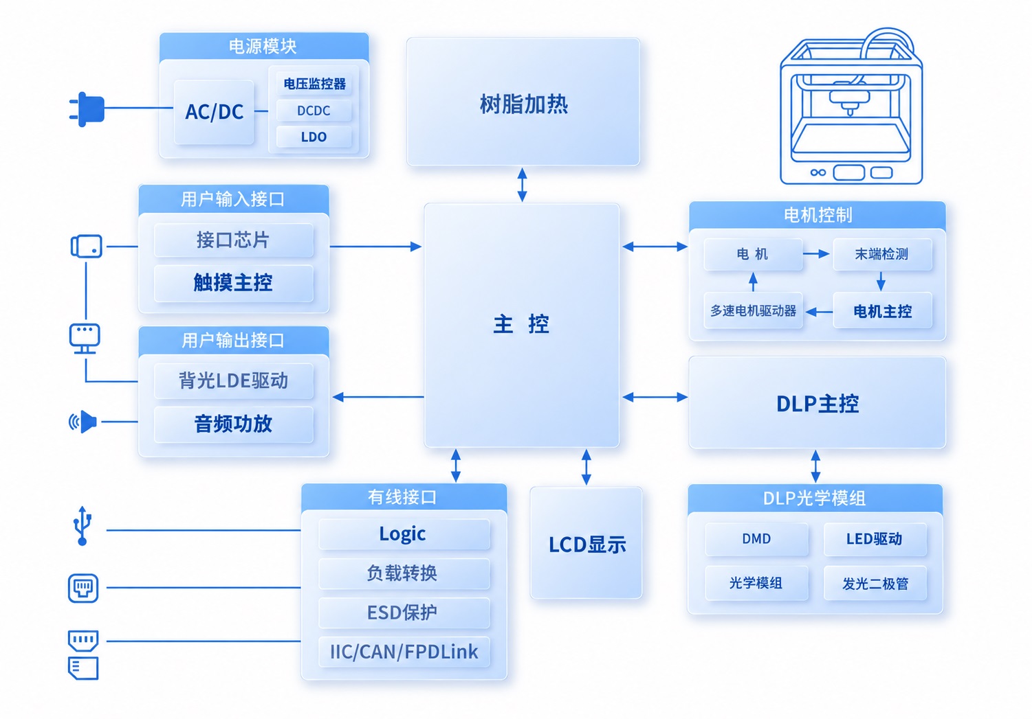 3D打印.jpg