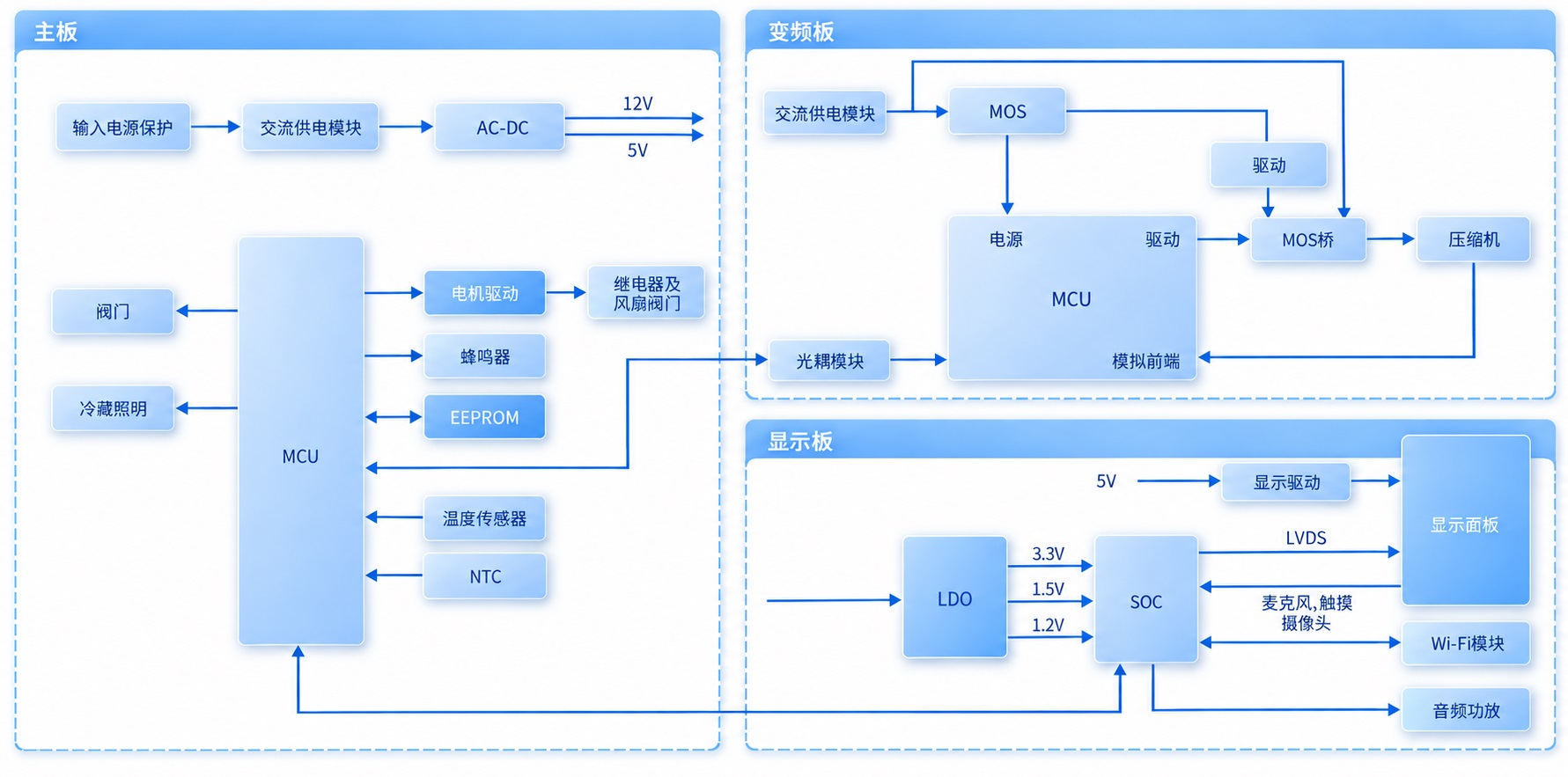 冰箱.jpg